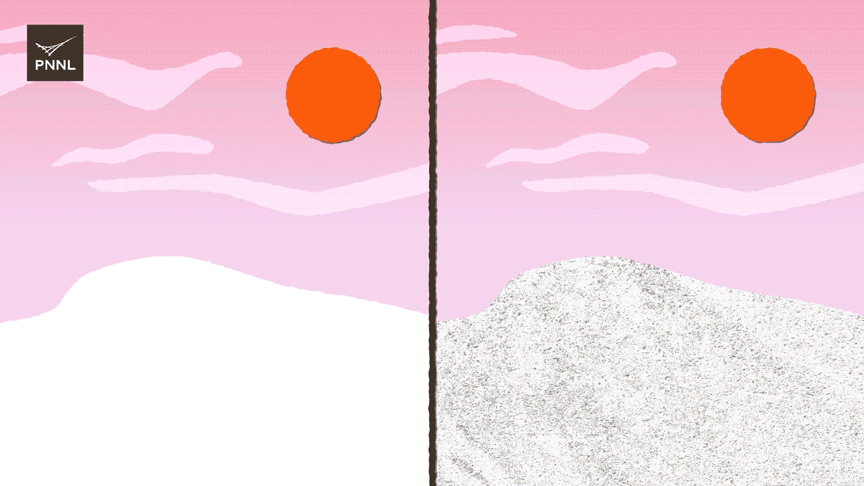 An animation showing that dirty snow melts faster than clean snow. The screen is split in half. On the left side of the screen, clean snow is piled up on the ground and sunlight rays represented by arrows bounce off the snow. The clean snow slowly melts a little by the end of the animation. On the right side of the screen, snow that is peppered with dark particles is piled up on the ground. Sunlight rays represented by arrows are absorbed by the dirty snow and reflect a small amount of sunlight. The dirty s