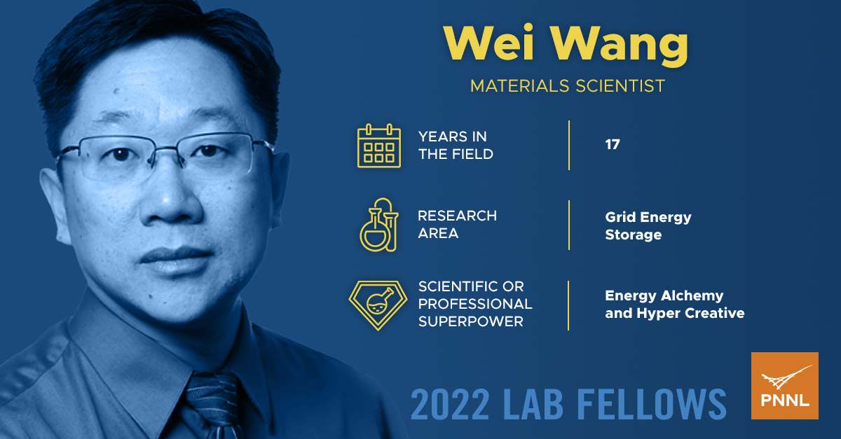Photo of Wei Wang with facts about him
