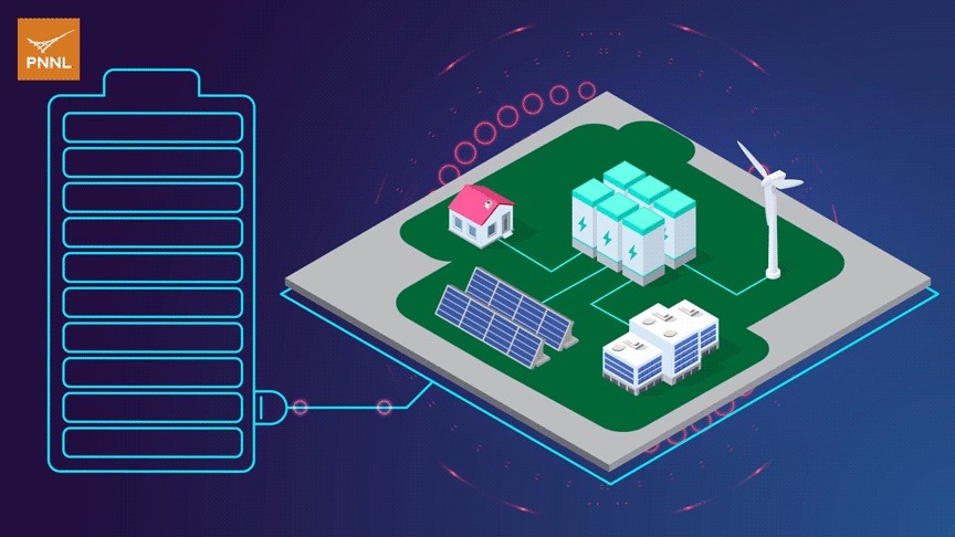 An animation showing various elements of the electric grid connected to grid storage batteries.