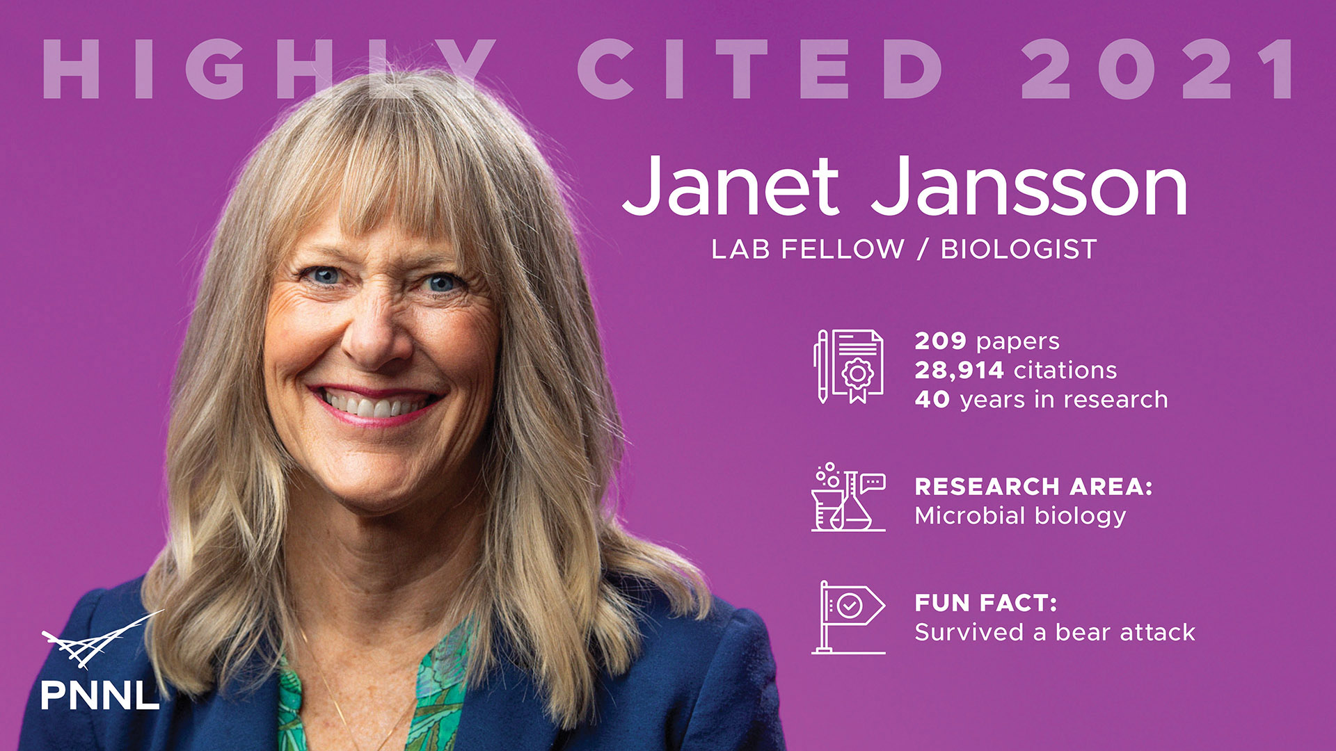 Janet Jansson Highly Cited Fact Card