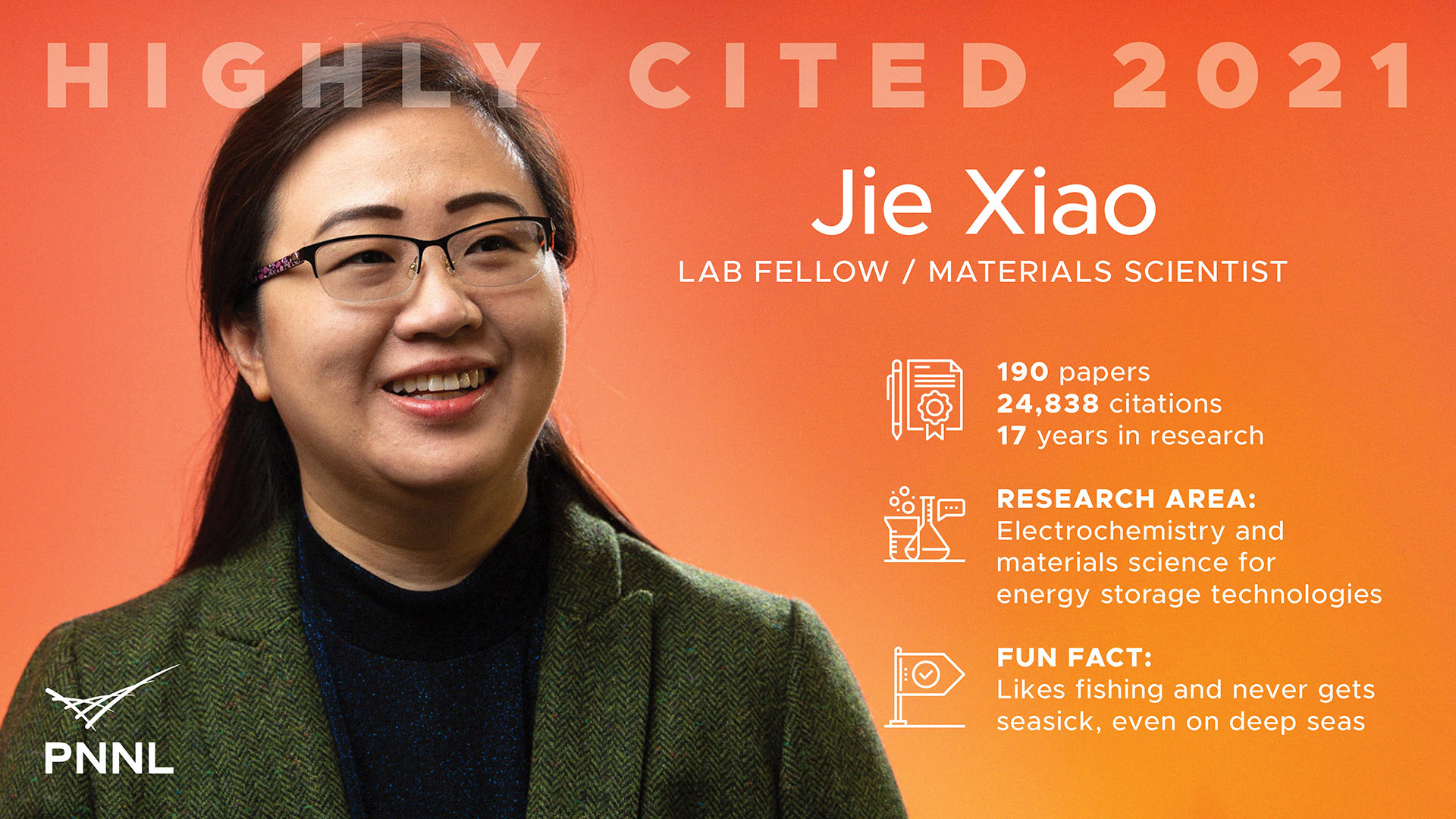 Jie Xiao Highly Cited 2021 Fact Card
