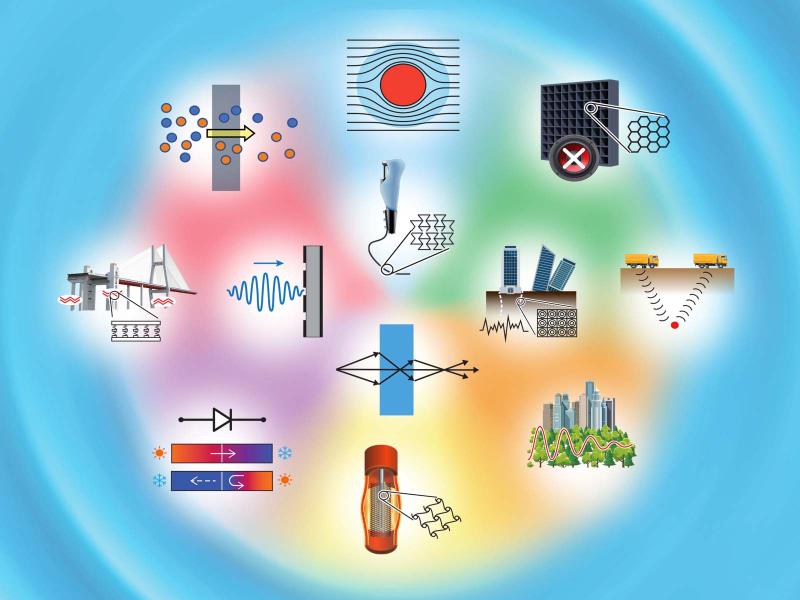 Graphic featuring different potential applications of metamaterials on a multicolored background