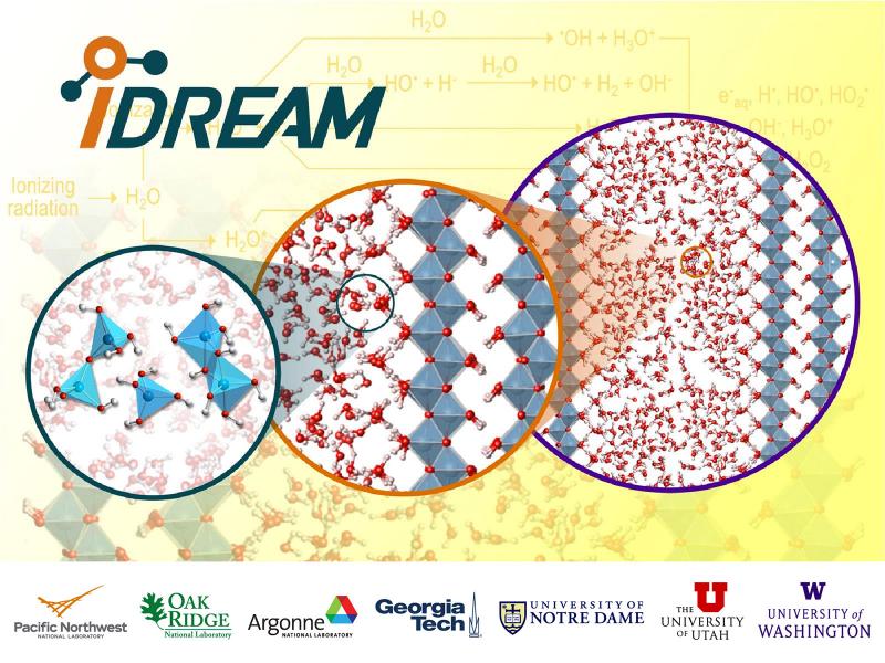 Three circles, each showing a different molecular structure, represents IDREAM research. The parter institutions are listed across the bottom.