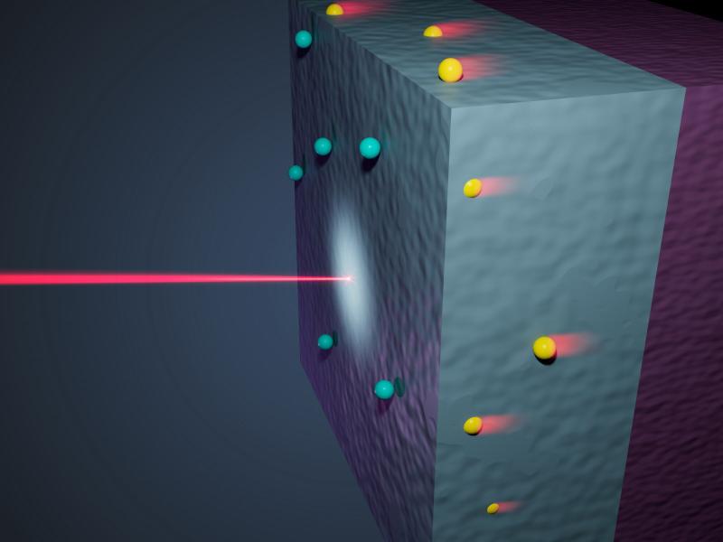 Illustration of a beam hitting a block of material, with electrons moving within it.