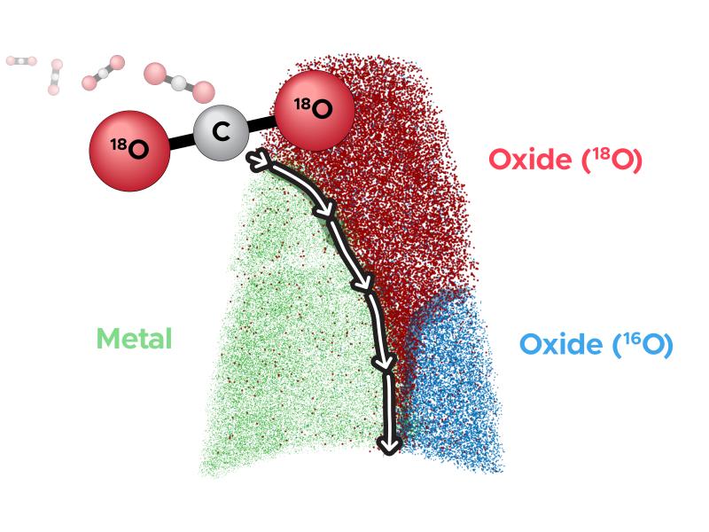 Illustration showing different colored segments of a material, corresponding to the presence of oxygen isotopes and pure metal.